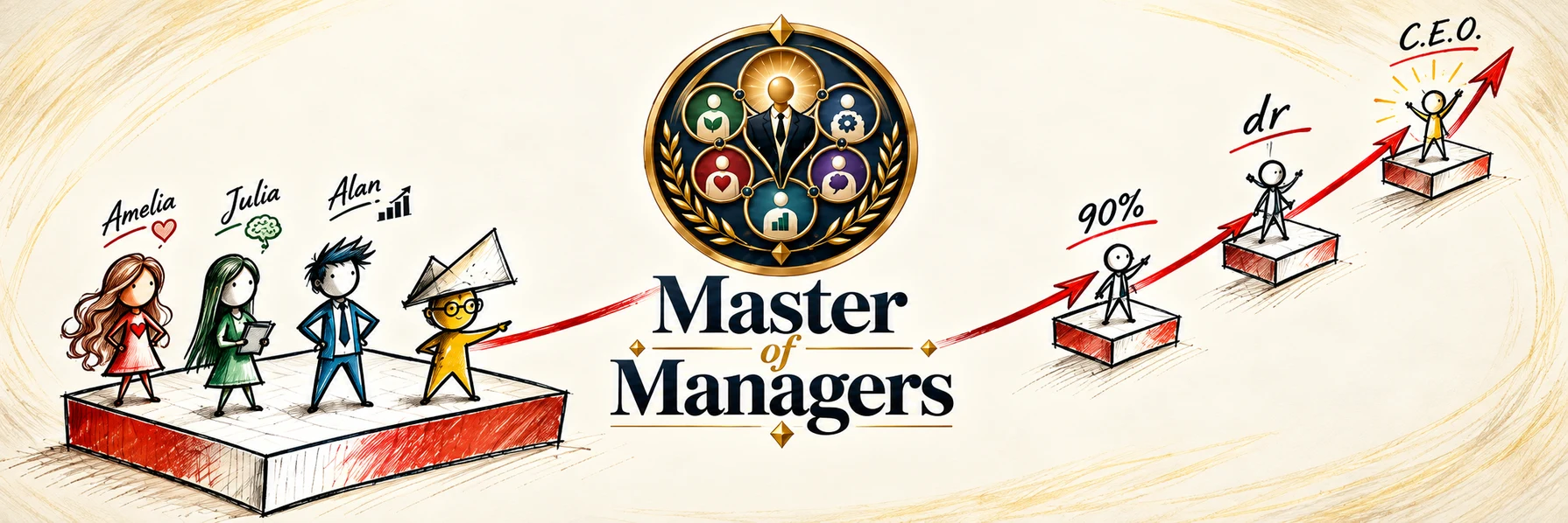 Rysunek: Amelia, Julia i Alan na podium, logo Master of Managers i droga do 90%, doktoratu i CEO.